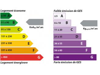 rencontre performance energetique