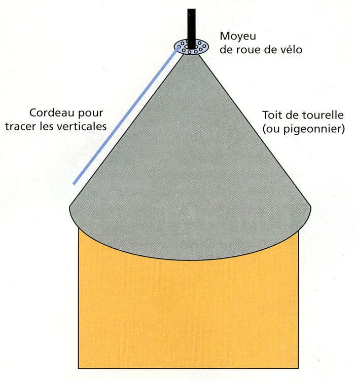 la-roue-tournech - Accueil