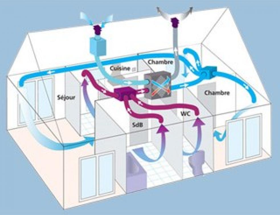 Travaux - Quel système de ventilation choisir pour un intérieur
